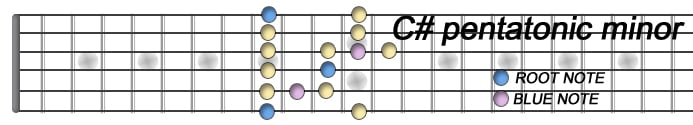 Csharp penta minor copia.jpg